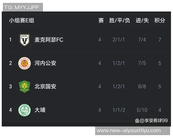 2025年11月6日20时15分亚冠小组赛北京国安迎战大埔全力争胜