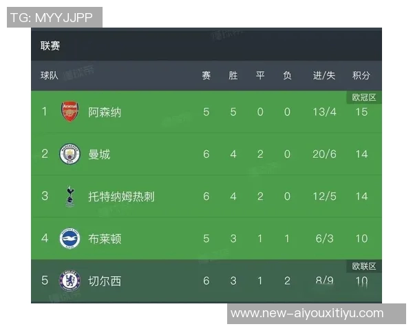 本赛季五大联赛球队防守表现分析阿森纳领跑米兰罗马紧随其后